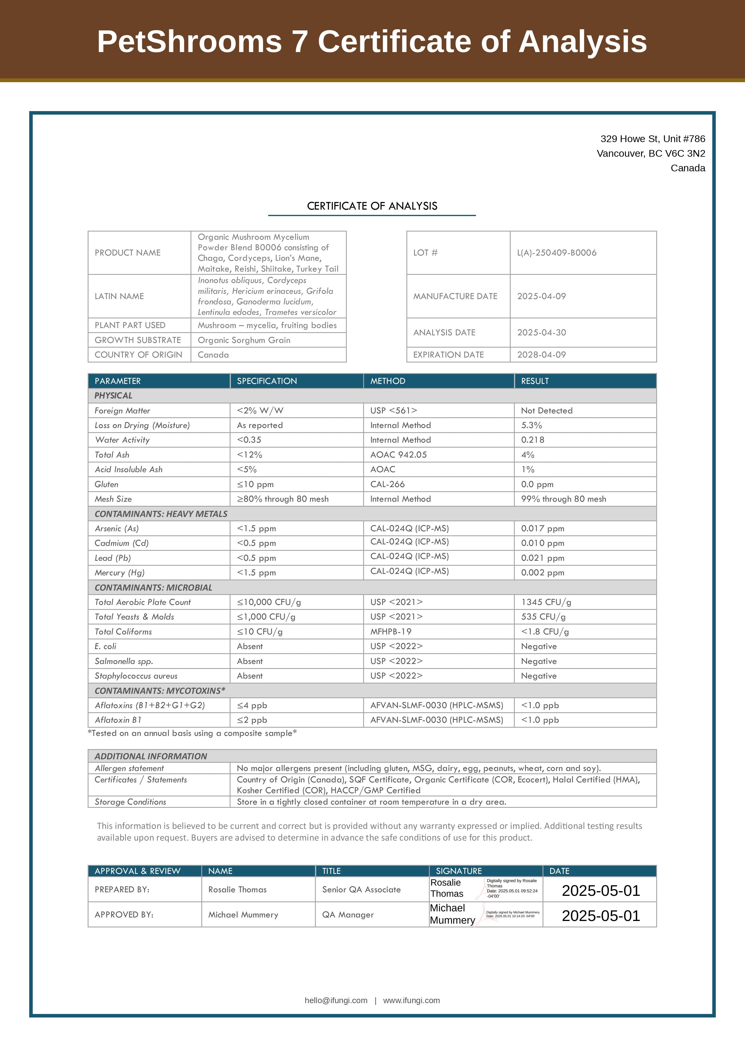PetShrooms 7 Certificate of Analysis