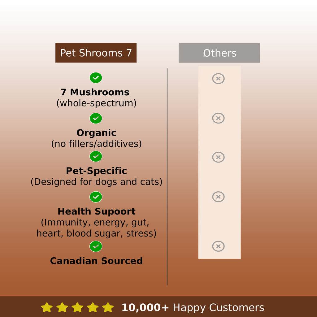 PetShrooms 7 full-spectrum mushroom powder natural pet supplement for dogs and cats boosting immunity and vitality