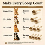 PetShrooms 7 natural pet supplement mushroom powder for dogs and cats supporting immunity and vitality